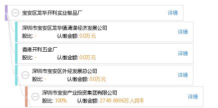 寶安區龍華開利實業制品廠