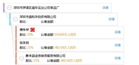 深圳市羅湖區盛華實業公司食品廠