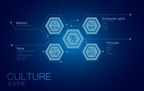 上海先之實業 專注多媒體解決方案的行業先鋒